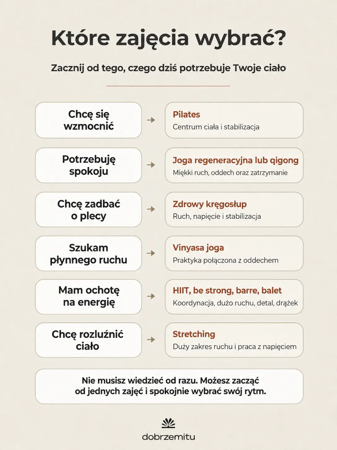 Które zajęcia wybrać w dobrzemitu zależnie od twoich potrzeb